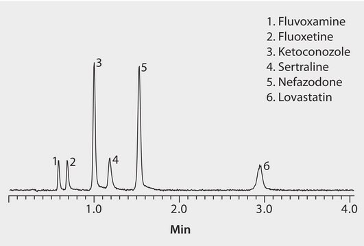 HPLC Analysis of CYP3A Inhibitors on Ascentis&#174; Express RP-Amide application for HPLC