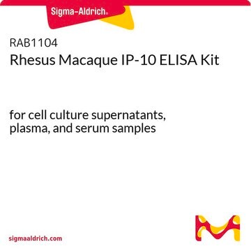 Rhesus Macaque IP-10 ELISA Kit for cell culture supernatants, plasma, and serum samples