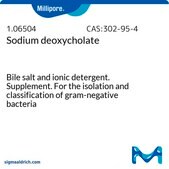 Sodium deoxycholate Bile salt and ionic detergent. Supplement. For the isolation and classification of gram-negative bacteria