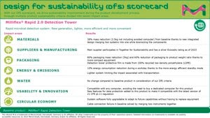 Milliflex&#174; Rapid 2.0 Detection Tower with no power supply The Milliflex&#174; Rapid2.0 detection tower is suitable for bioburden and sterility testing, for use with Milliflex&#174; Rapid System 2.0, suitable for sterility testing