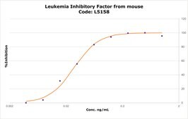 Leukemia Inhibitory Factor from mouse LIF, recombinant, expressed in E. coli, 10 &#956;g/ml, buffered aqueous solution, suitable for cell culture