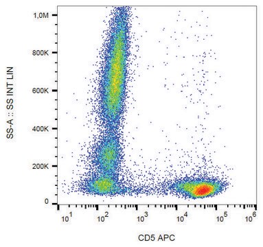 Monoclonal Anti-CD5-APC antibody produced in mouse clone L17F12