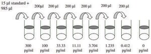 Human IL-1 &#945; ELISA Kit for cell and tissue lysates