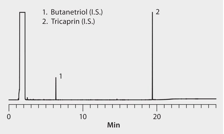 ASTM D6584 and EN14105: GC Analysis of Blank (I.S. Only) on MET-Biodiesel suitable for GC