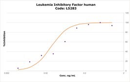 Leukemia Inhibitory Factor human LIF, recombinant, expressed in E. coli, 10 &#956;g/ml, buffered aqueous solution (pH 7.4), suitable for cell culture