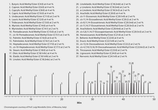 GC Analysis of a 37-Component FAME Mix on SLB&#174;-IL100 suitable for GC