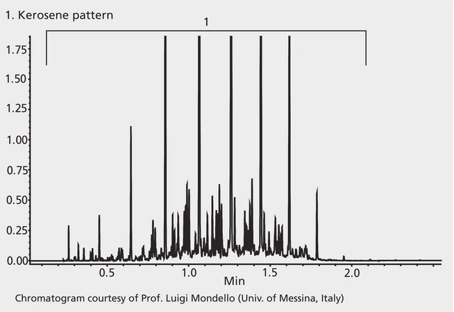 GC Analysis of Kerosene on SLB&#174;-5ms (10 m x 0.10 mm I.D., 0.10 &#956;m), Fast GC Analysis suitable for GC