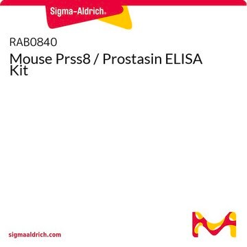 Mouse Prss8 / Prostasin ELISA Kit