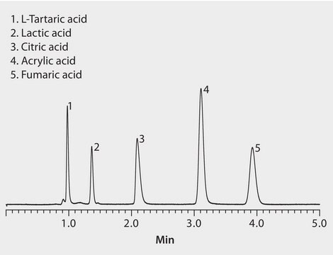 HPLC Analysis of Organic Acids on Ascentis&#174; Express RP-Amide application for HPLC