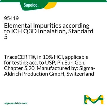 Elemental Impurities according to ICH Q3D Inhalation, Standard 5 TraceCERT&#174;, in 10% HCl, applicable for testing acc. to USP&lt;232&gt;, Ph.Eur. Gen. Chapter 5.20, Manufactured by: Sigma-Aldrich Production GmbH, Switzerland