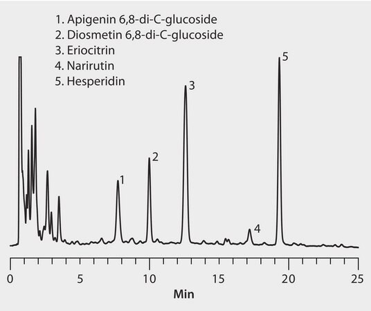 HPLC Analysis of Flavonoids in Lime Juice on Ascentis&#174; Express C18 application for HPLC, application for SPE