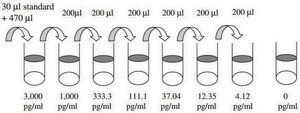 Human I-309 / CCL1 ELISA Kit for serum, plasma, cell culture supernatant and urine