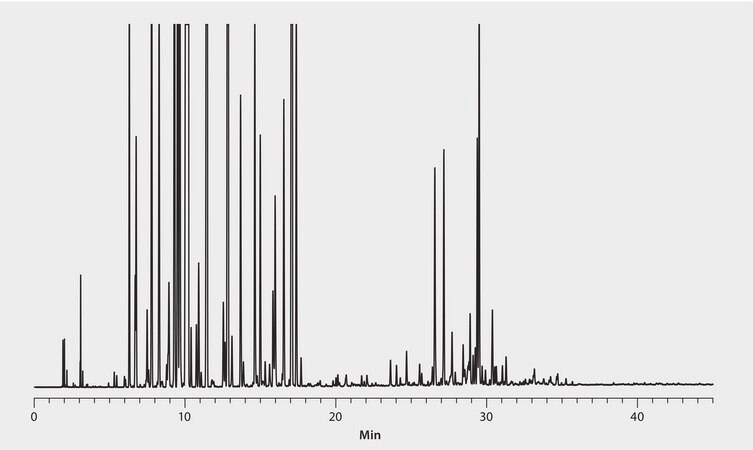 GC Analysis of Distilled Lime Essential Oil on Equity-1 suitable for GC