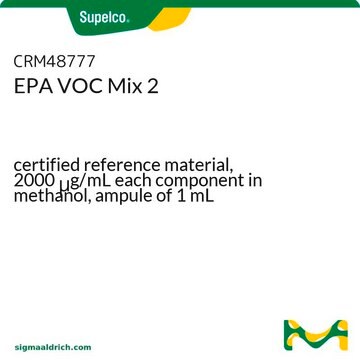 EPA VOC Mix 2 certified reference material, 2000&#160;&#956;g/mL each component in methanol, ampule of 1&#160;mL