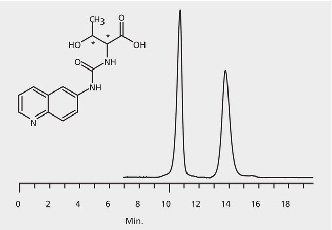 HPLC Analysis of AQC-Threonine Enantiomers on Astec® CHIROBIOTIC® T application for HPLC