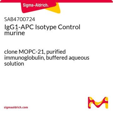 IgG1-APC Isotype Control murine clone MOPC-21, purified immunoglobulin, buffered aqueous solution