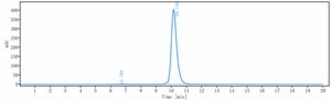 Anti-AA2AR / Adenosine A2aR Reference Antibody