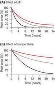 Pefabloc&#174; SC powder, solubility: 100 mg/mL in aqueous buffer, suitable for blocking, suitable for protein purification