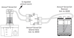 Amicon&#174; Stirred Cell Selector Valve The selector valve provides a quick and simple way to switch the Amicon Stirred Cell between concentration and diafiltration modes without interrupting system operation.