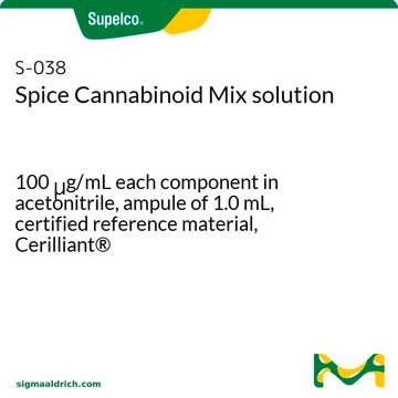 Spice Cannabinoid Mix solution 100&#160;&#956;g/mL each component in acetonitrile, ampule of 1.0&#160;mL, certified reference material, Cerilliant&#174;