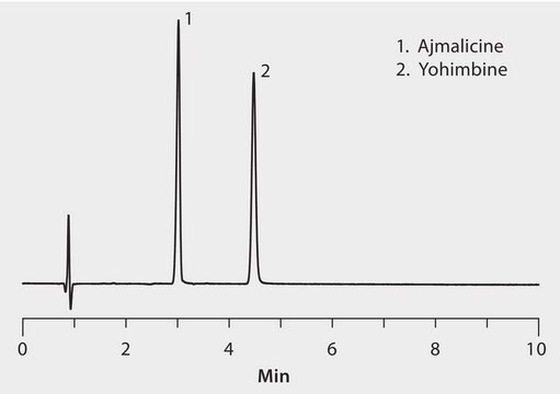 HPLC Analysis of Yohimbe Alkaloids on Ascentis&#174; Express F5, HILIC Mode application for HPLC