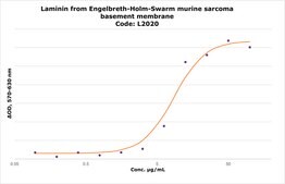 Laminin from Engelbreth-Holm-Swarm murine sarcoma basement membrane 1-2&#160;mg/mL in Tris-buffered saline, 0.2 &#956;m filtered, BioReagent, suitable for cell culture