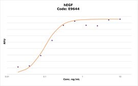 hEGF EGF, recombinant, expressed in E. coli, lyophilized powder, suitable for cell culture