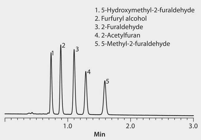 HPLC Analysis of Furans on Ascentis&#174; Express Phenyl-Hexyl application for HPLC