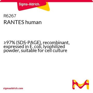 RANTES human &#8805;97% (SDS-PAGE), recombinant, expressed in E. coli, lyophilized powder, suitable for cell culture