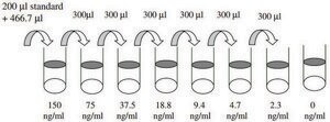 Mouse IGF-II ELISA Kit for cell culture supernatant