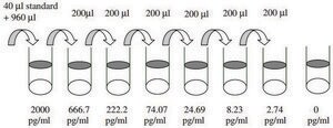 Human IGFBP-1 ELISA Kit for serum, plasma, cell culture supernatant and urine