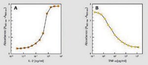 Cell Proliferation Reagent WST-1 suitable for protein quantification, suitable for cell analysis, detection, solution