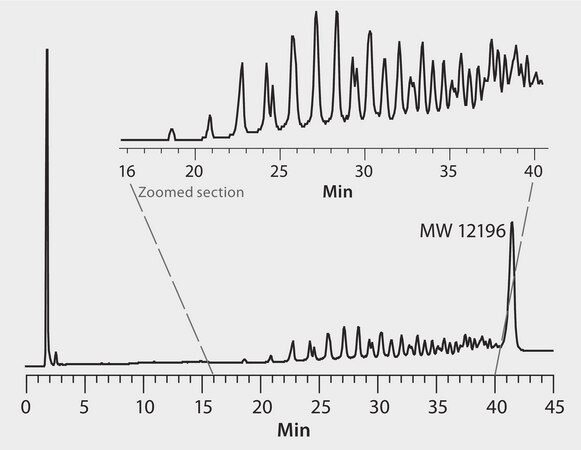 HPLC Separation of an Oligonucleotide and Its Degradation Fragments on Proteomix&#174; SAX-NP5 application for HPLC