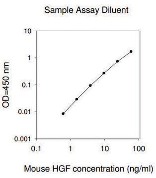 Mouse HGF ELISA Kit for cell and tissue lysates