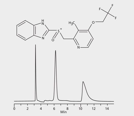 HPLC Analysis of Lansoprazole Enantiomers on Astec&#174; CYCLOBOND I 2000 DMP application for HPLC