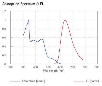 Red light-emitting spiro-copolymer average Mw 470,000