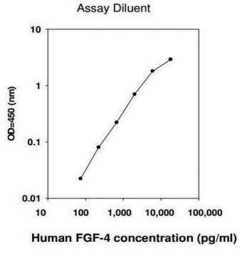Human FGF-4 ELISA Kit for cell and tissue lysates