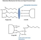 Supel&#8482; QuE Z-Sep+ Tube, centrifuge tube volume 12&#160;mL, pack of 50&#160;ea