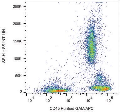 Monoclonal Anti-CD45 antibody produced in mouse clone HI30