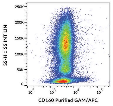 Monoclonal Anti-CD160 antibody produced in mouse clone BY55