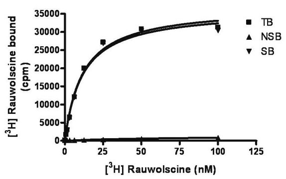 ChemiSCREEN Human &#945;2B Adrenergic Receptor Membrane Preparation Human alpha2B GPCR membrane prepation for Radioligand binding Assays.