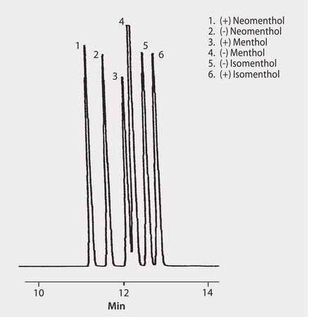 GC Analysis of Menthol Enantiomers on &#945;-DEX&#8482; 120 suitable for GC