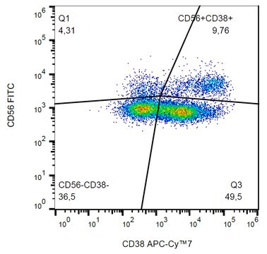 Monoclonal Anti-CD38 APC-Cyanine7 produced in mouse