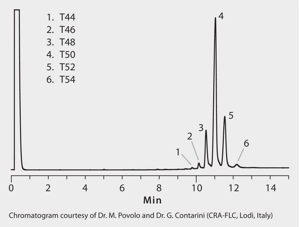 GC Analysis of Glycerides in Lard on MET-Biodiesel suitable for GC