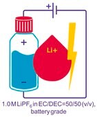Lithium hexafluorophosphate solution in ethylene carbonate and diethyl carbonate, 1.0 M LiPF6 in EC/DEC=50/50 (v/v), battery grade