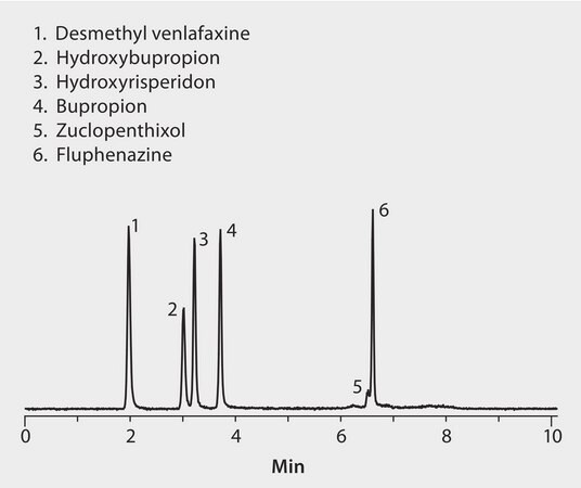 LC/MS Analysis of Antipsychotic Drugs on Ascentis&#174; Express RP Amide application for HPLC