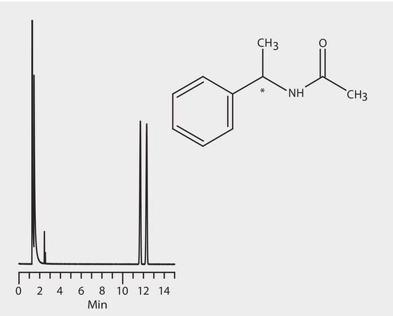 GC Analysis of 1-Phenylethylamine Enantiomers (N-Acetyl Derivatives) on Astec&#174; CHIRALDEX&#8482; B-DM suitable for GC