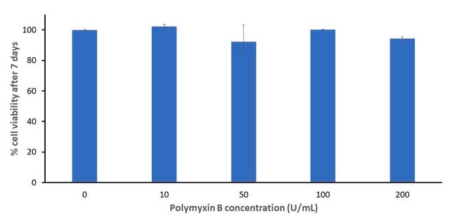 Polymyxin B ready made solution Cell culture tested, 17&#160;mg/mL in H2O