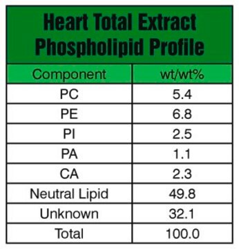 Heart Extract Total Avanti Research&#8482; - A Croda Brand