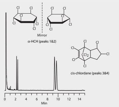 GC Analysis of &#945;-Hexachlorocyclohexane (&#945;-HCH) and cis-Chlordane Enantiomers on Astec&#174; CHIRALDEX&#8482; G-BP suitable for GC